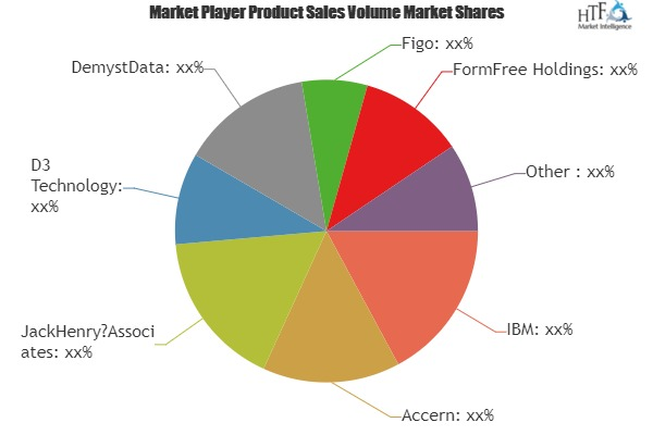 Open Banking Systems Market