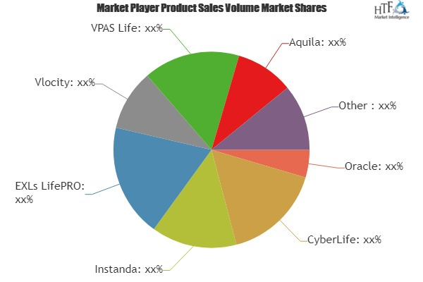 Life Insurance Policy Administration Systems Software Market'