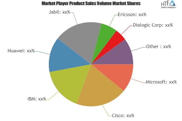 IP Security (IPSec) Market'