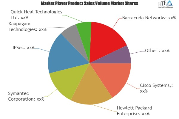 Information Technology (IT) Security as a Service Market'