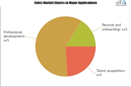 K-12 Talent Management Software Market