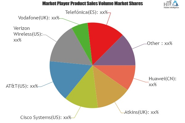 Smart Cities  Connected City Solutions Market