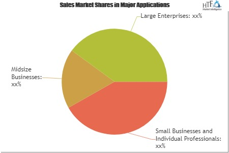 Salon Software Market