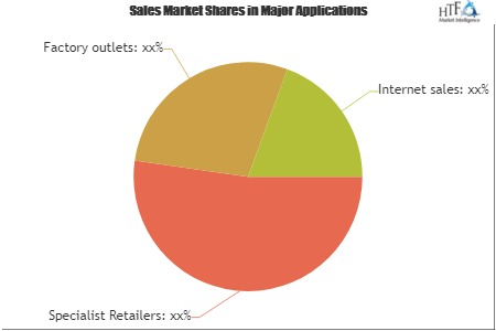 Wearable Fitness Trackers Market