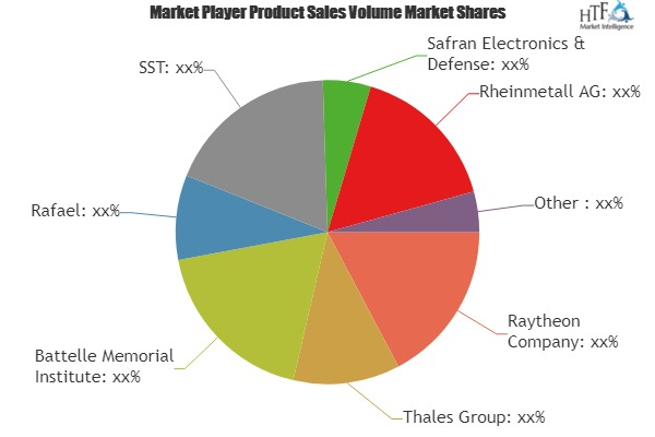Acoustic Gunfire Locator for Defense Market