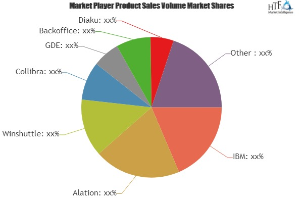 Information Stewardship Applications Software Market'