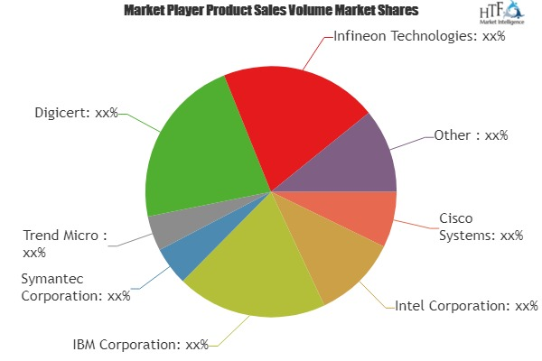 IoT Security Software Market