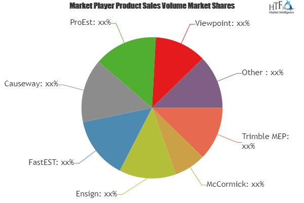 Mechanical Estimating Software Market'