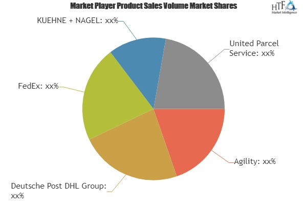 Pharmaceuticals Cold Chain Logistics Market