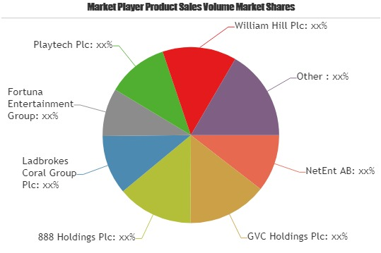 Online Gambling and Betting Market Insights & Develo