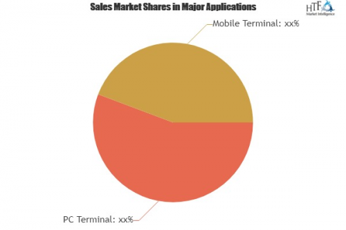 Store Locator Software Market Is Booming Worldwide'
