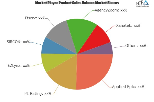 Insurance Compliance Software Market