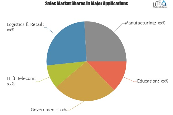 Enterprise File Synchronization and Sharing (EFSS) Market
