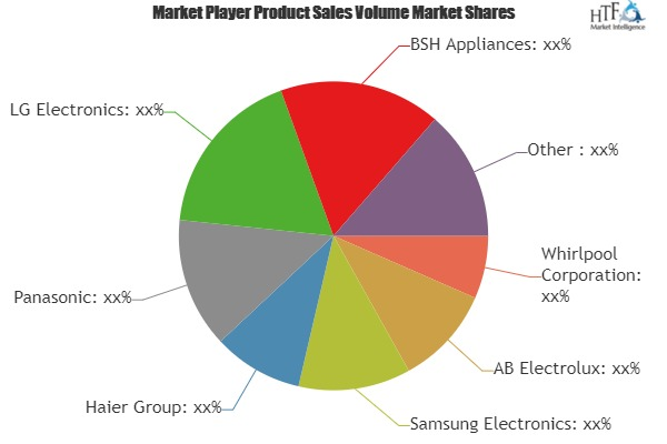 Smart Kitchen Appliances Market to Growth at a CAGR of 29.10