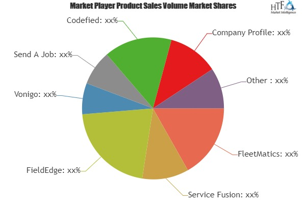 Service Dispatch Software Market