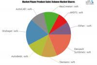 Product and Machine Design Software Market to Eyewitness Mas