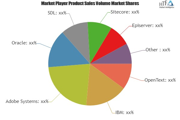 Cloud-based Content Management Services Market to Witness Ma