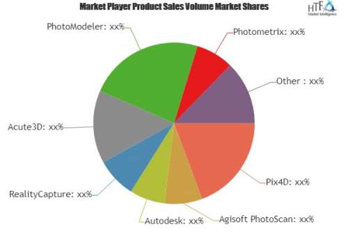 Photogrammetry Software Market To Set Phenomenal Growth From'