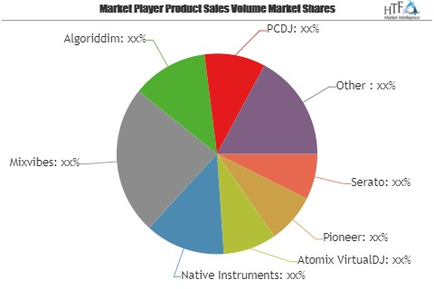 Music Software Market