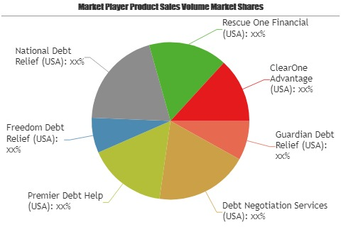 Credit Settlement Market