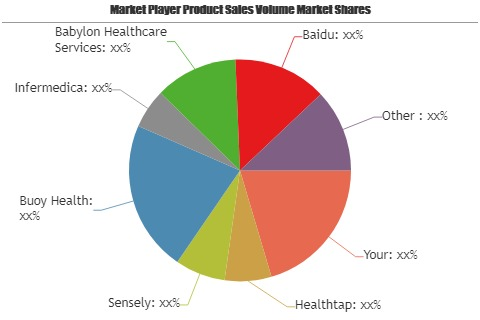 Healthcare Chatbots Market