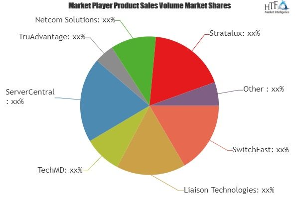DevOps Outsourcing Service Market