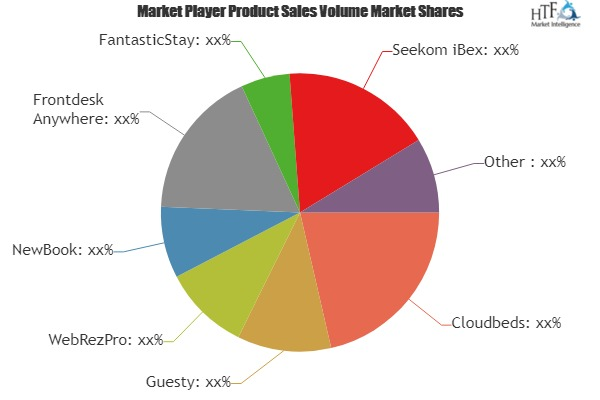 Hotel Operating System Market'