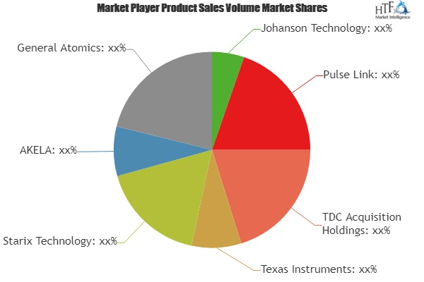 Ultra Wideband Market