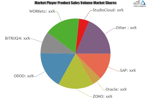 Business Management Software Market