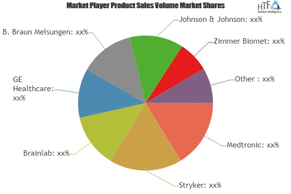 Surgical Navigation Software Market