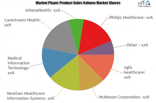 Clinical Decision Support System (CDSS) Market'