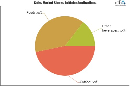 Coffee Shops & Cafes Market