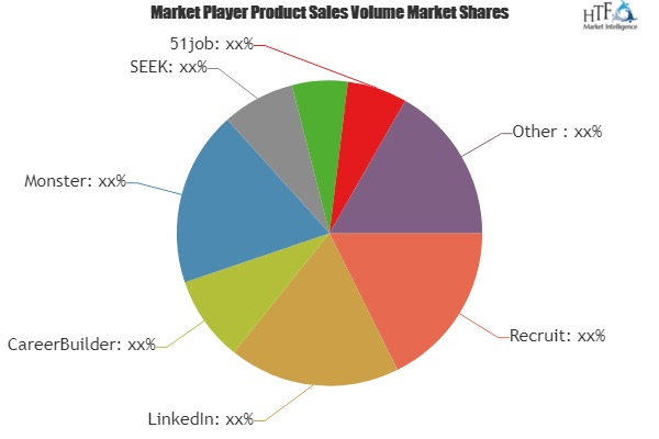 Online Recruitment Services Market
