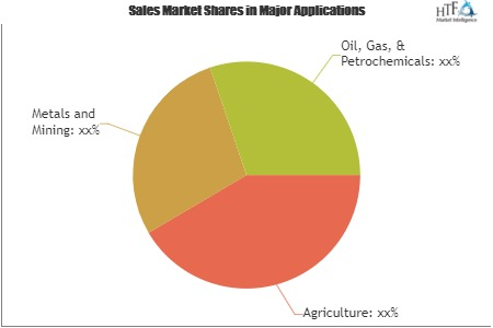 Cargo Inspection Market'