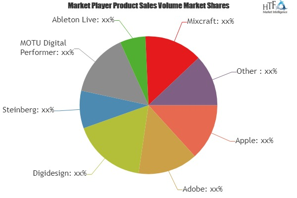 Audio Recording Software Market'