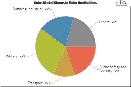 Portable Radio Communication Equipment Market