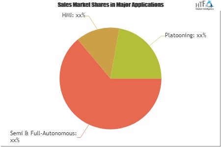 Artificial Intelligence in Transportation Market'