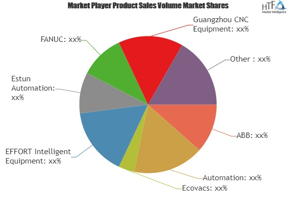Robot Market