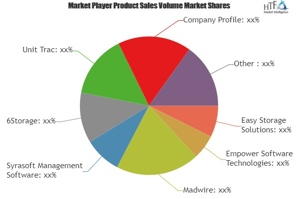 Self Storage Software Market'