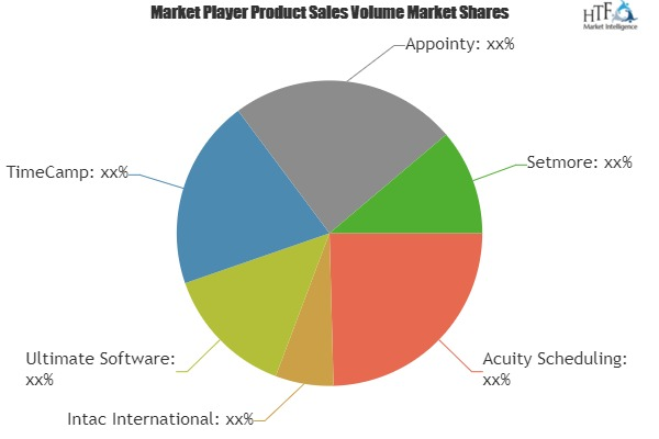 Scheduling Software Market