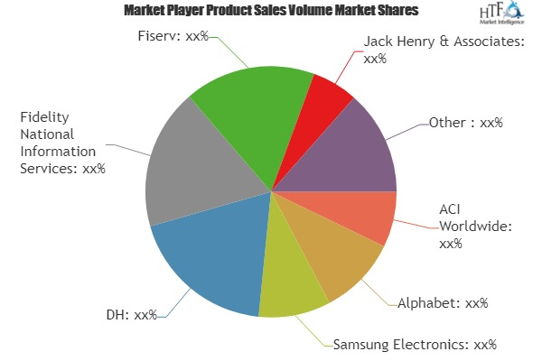Mobile Payment (Mobile Money) Market