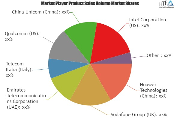 Narrow Band IoT Market