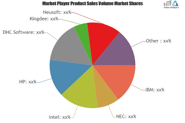 Medical Informatization Market
