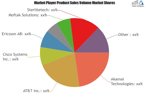 Internet Protocol Television Market