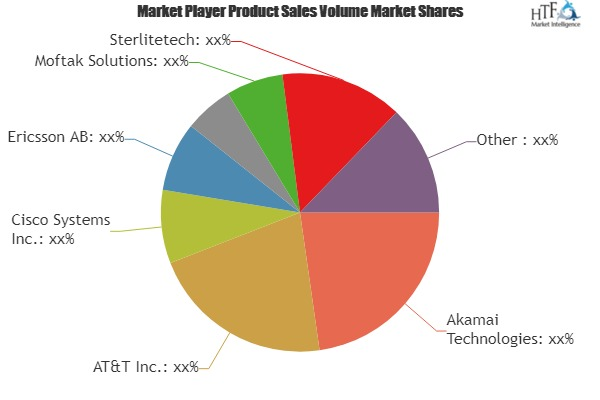 Internet Protocol Television Market'