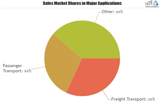 Small Commercial Vehicles Market to Set Phenomenal Growth'