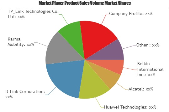 Mobile Hot Spot Router Market to Witness Huge Growth by 2025'