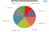 Audience Analytics Market – Major Technology Giant