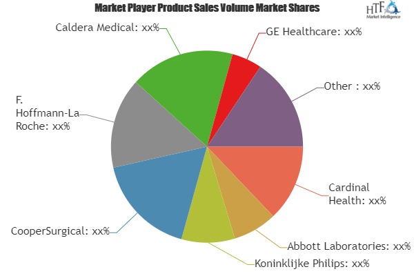 Women Health Devices Market Swot Analysis Of Leading Key Pla
