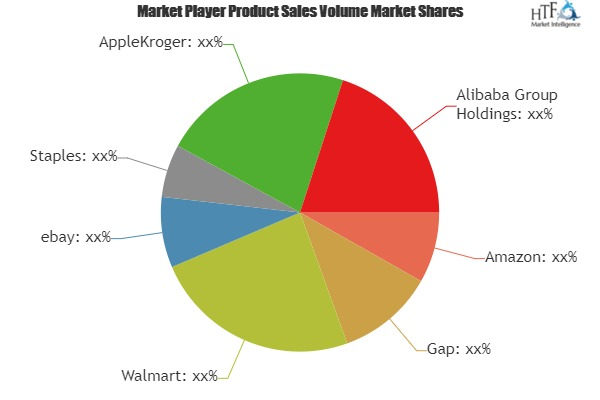 Online Apparel Market to Eyewitness Massive Growth by key pl
